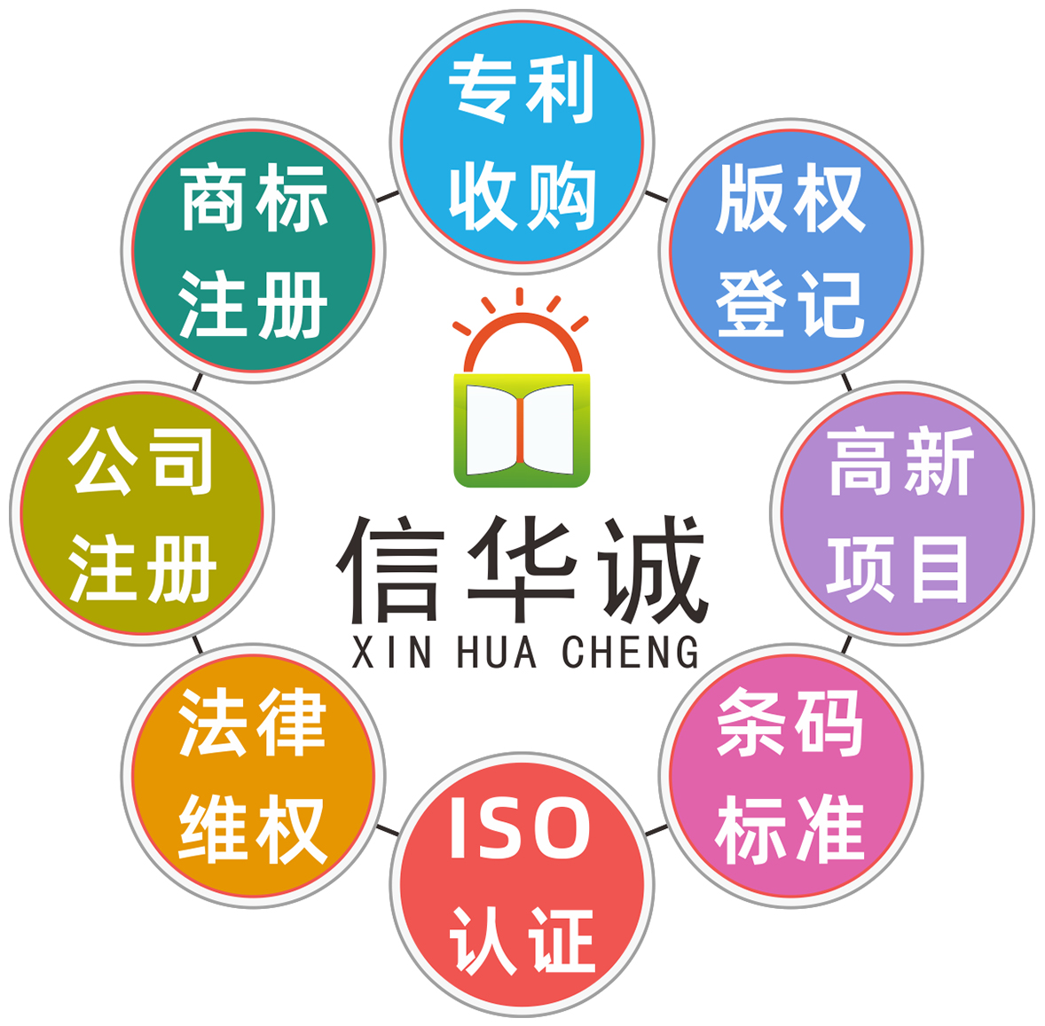 東莞市華誠知識產(chǎn)權(quán)代理有限公司